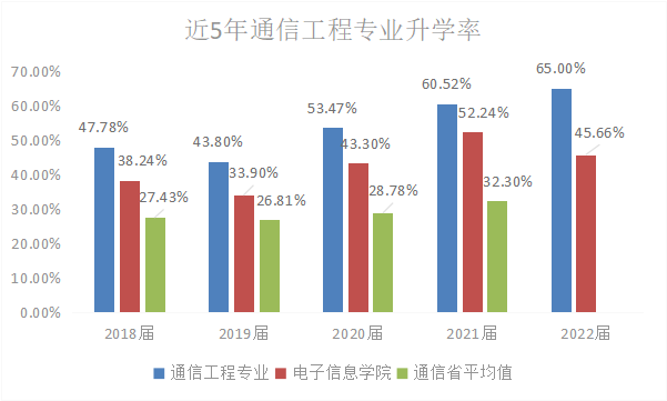 青岛大学通信工程专业介绍